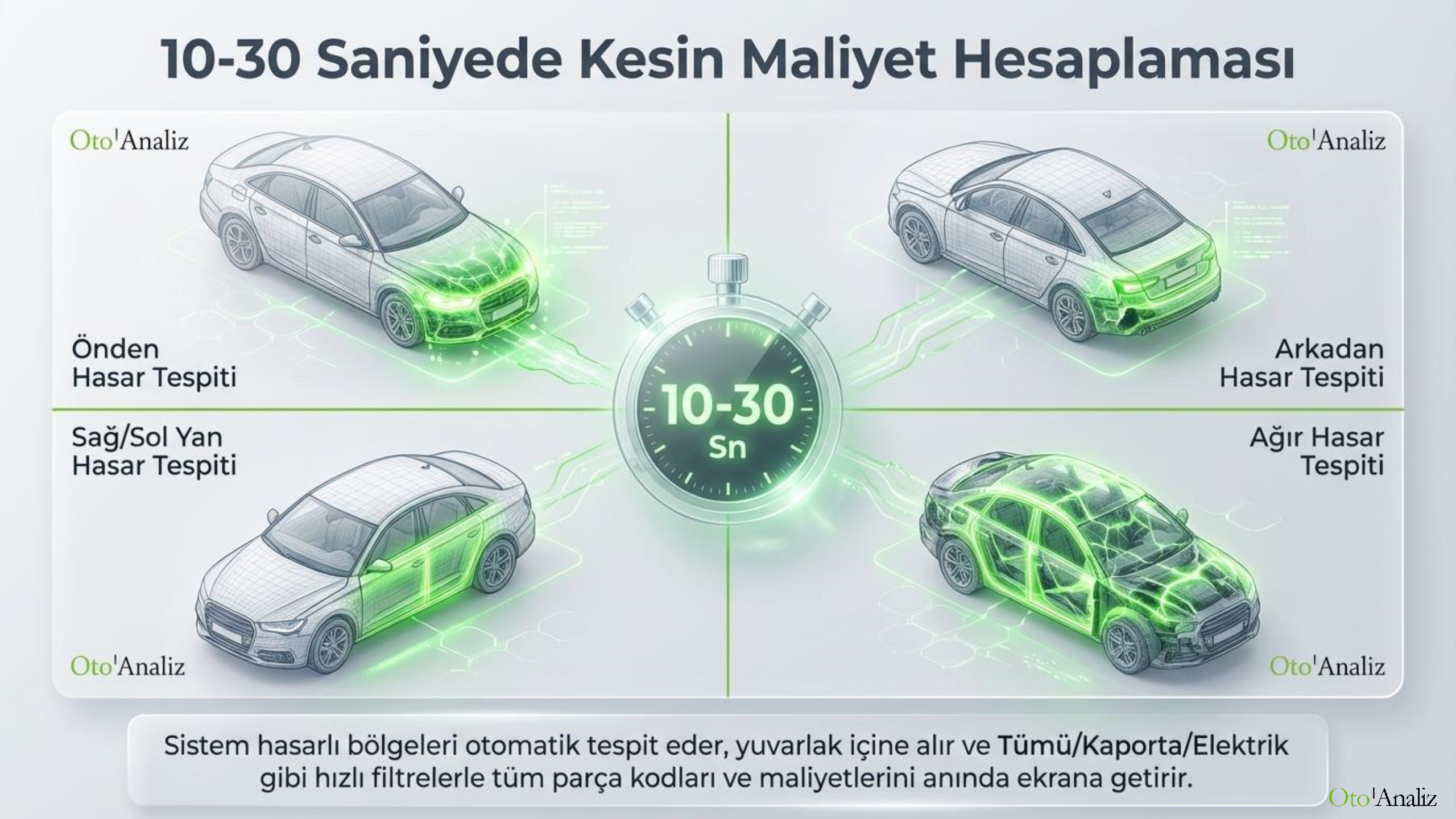 Hızlı Hasar Tespiti